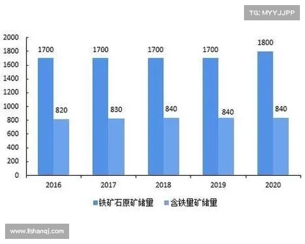 全球金矿石主要开采地区及其资源分布特点分析与发展前景探讨 全球金矿石主要开采地区及其资源分布特点分析与发展前景探讨