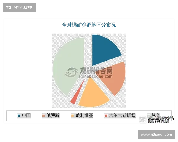 全球金矿石主要开采地区及其资源分布特点分析与发展前景探讨 全球金矿石主要开采地区及其资源分布特点分析与发展前景探讨