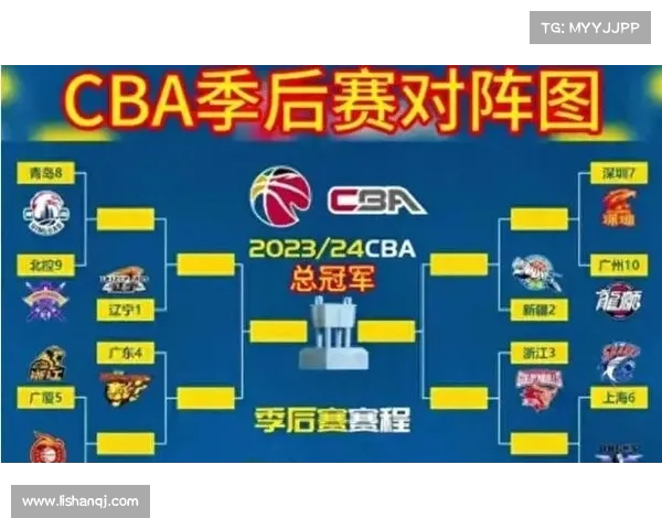 全面解析如何准确获悉2023赛季CBA联赛的正式结束时间与相关赛程信息 全面解析如何准确获悉2023赛季CBA联赛的正式结束时间与相关赛程信息